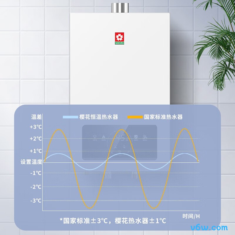 樱花JSQ25-NJP007AS燃气热水器图片