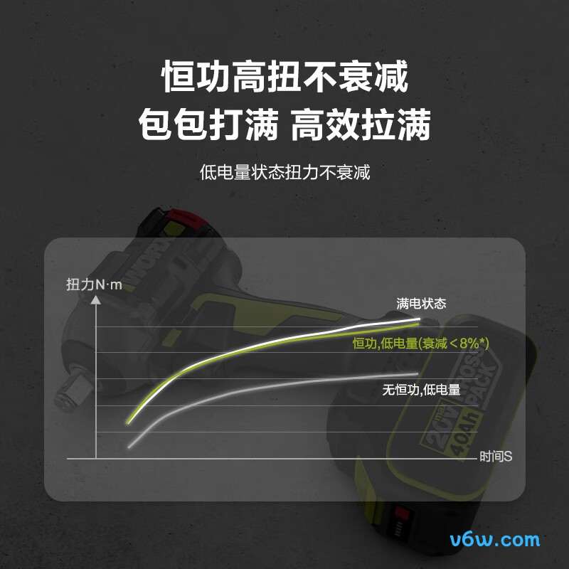 威克士WU289电动扳手图片