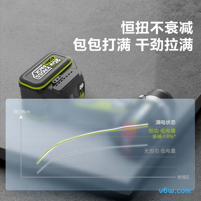 威克士WU270电动扳手图片