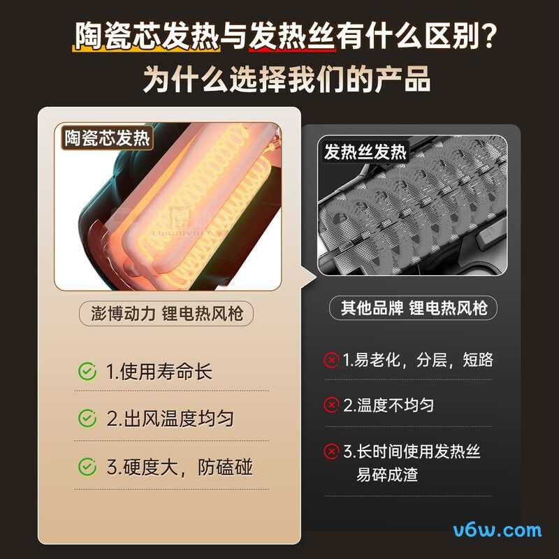 澎博动力QR711A-15S热风枪图片