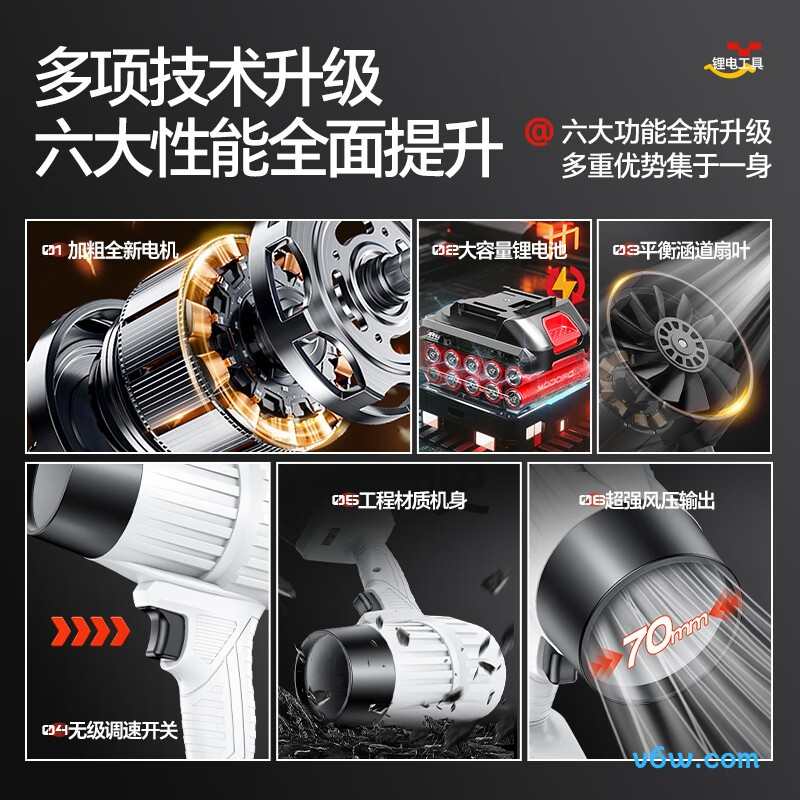 梦多福锂电鼓风机图片