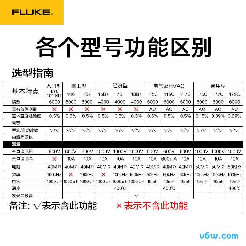 福禄克101万用表图片