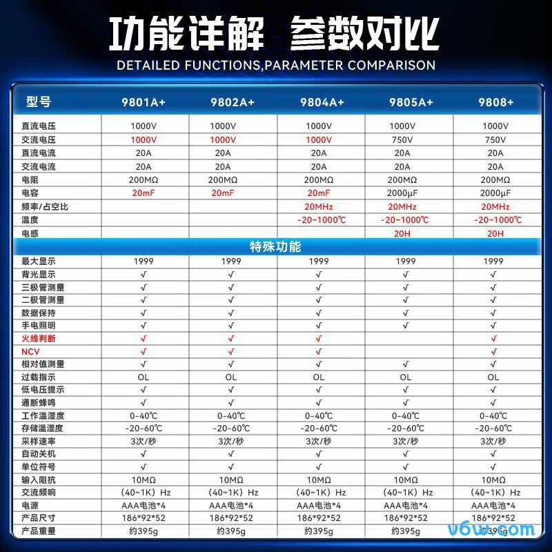 胜利仪器VC9805A+万用表图片