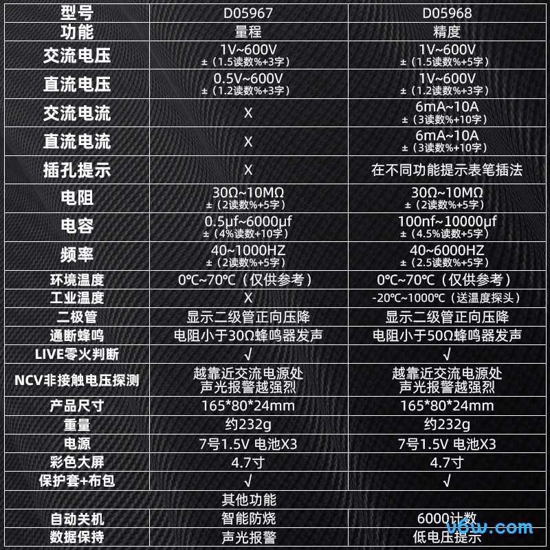 世达SYWYB03F-1万用表图片