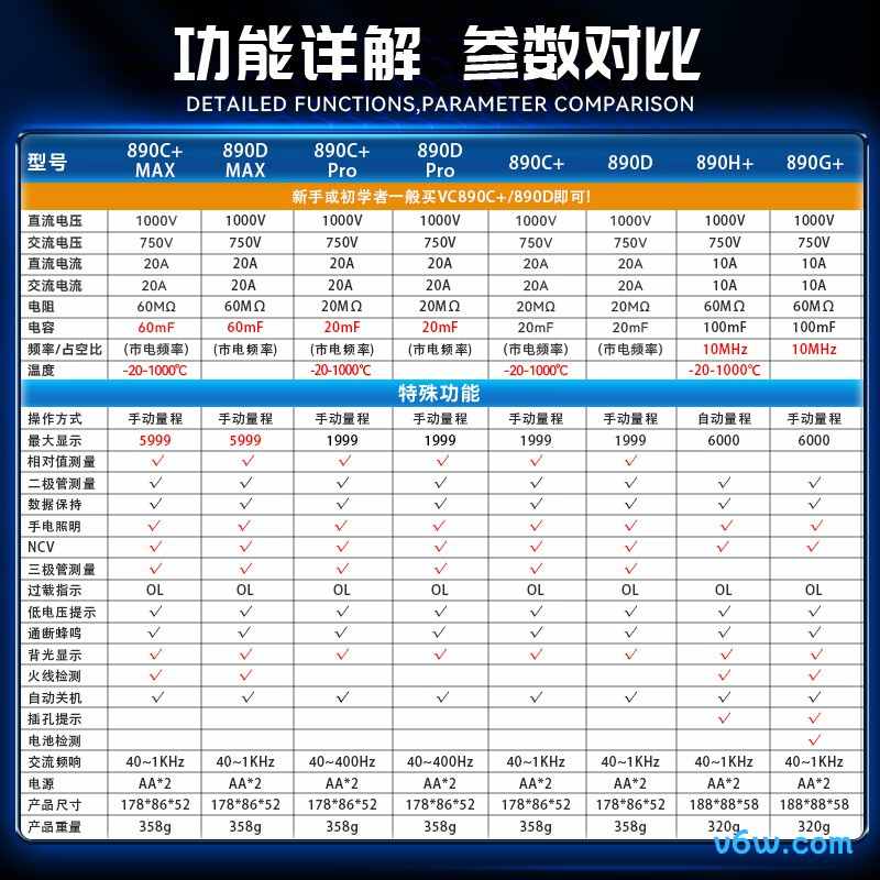 胜利仪器VC890C+PRO万用表图片