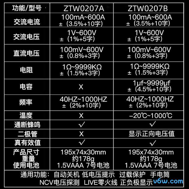 正泰W07B万用表图片