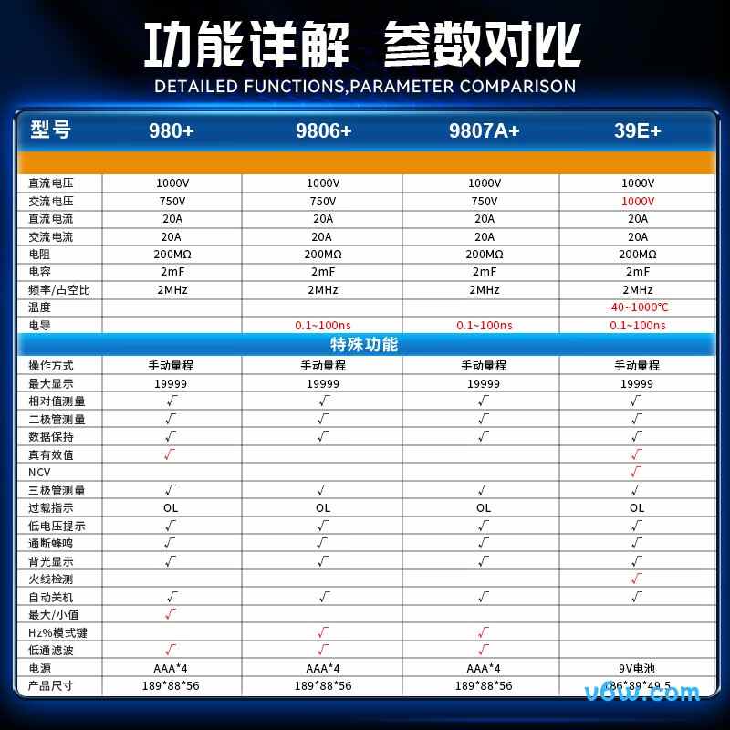 胜利仪器VC9806+万用表图片