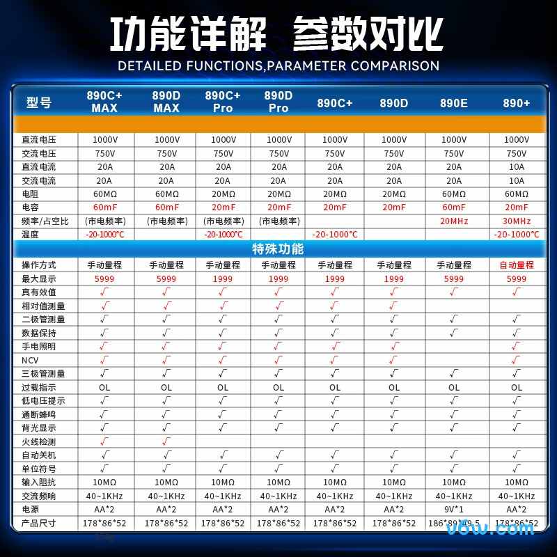 胜利仪器VC890D万用表图片