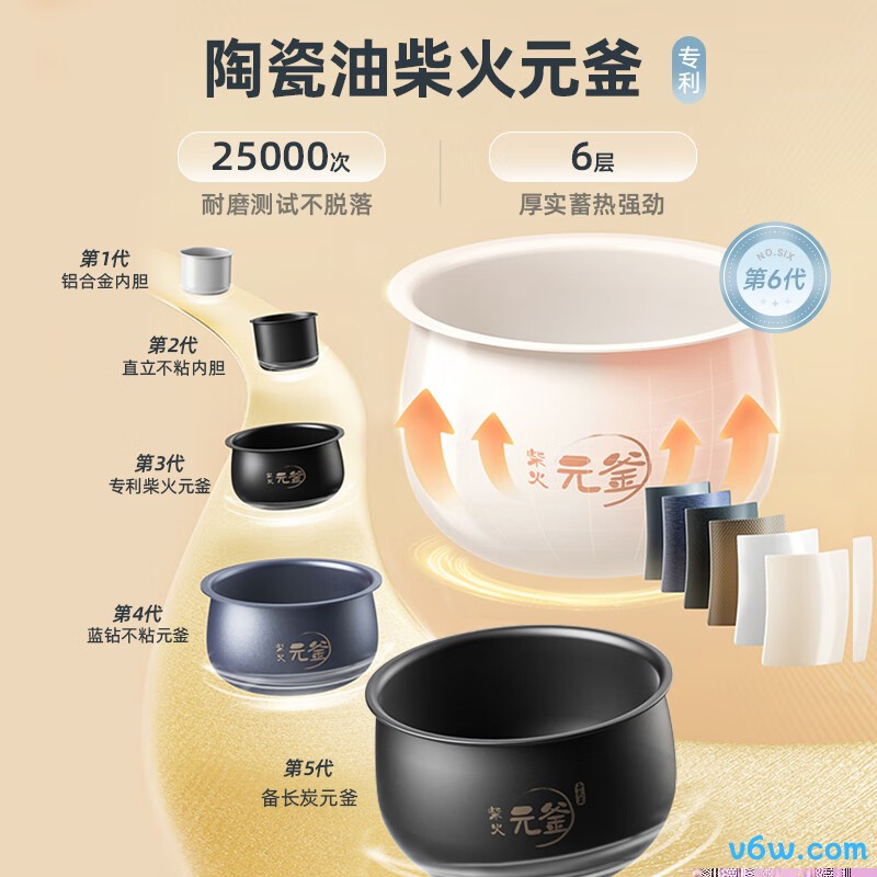 小熊DFB-C16Q1电饭煲图片