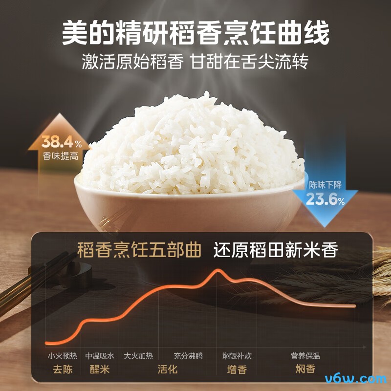 美的MB-HS433电饭煲图片