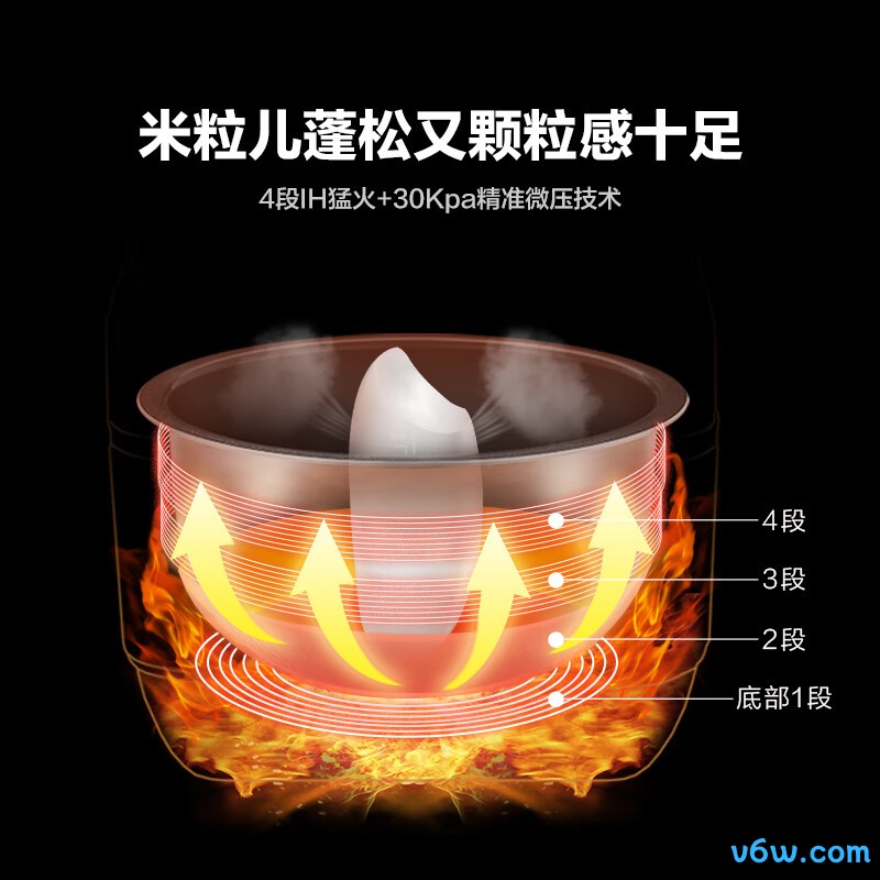 大松GDCF-40X80C电饭煲图片
