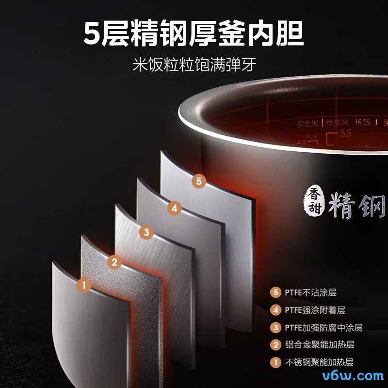 美的MB-WHS30C96电饭煲图片