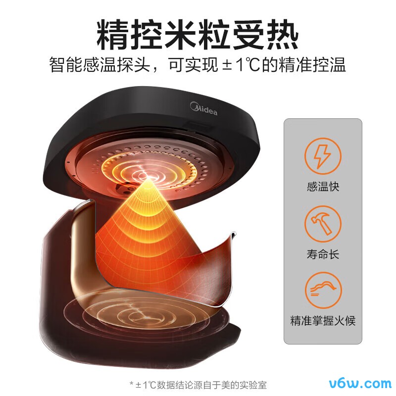 美的RE429电饭煲图片