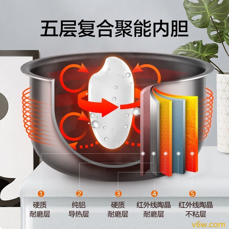 苏泊尔SF30FC929电饭煲图片