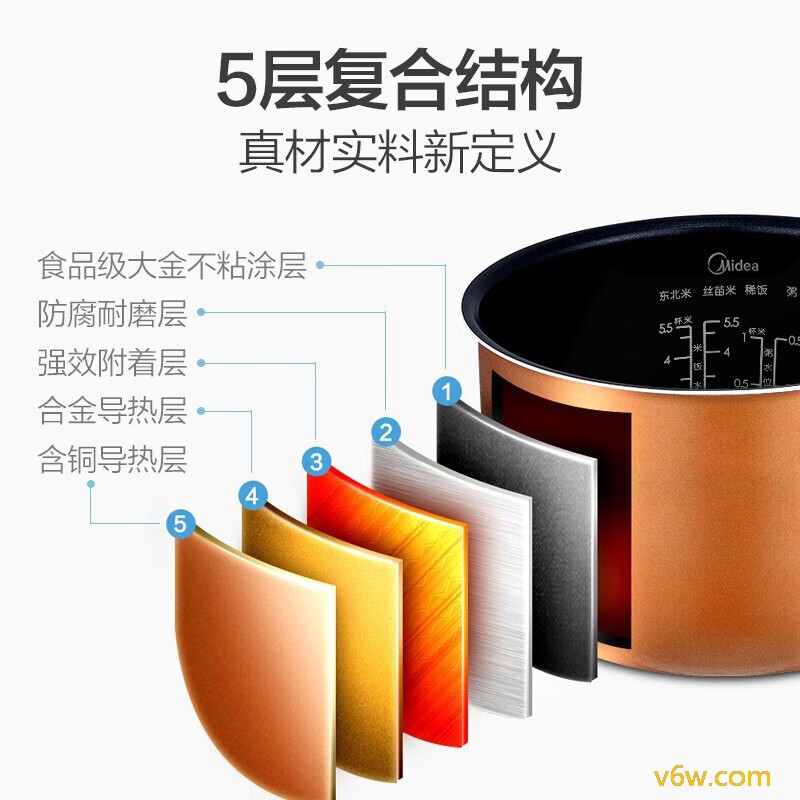 美的MB-WFS3018Q电饭煲图片