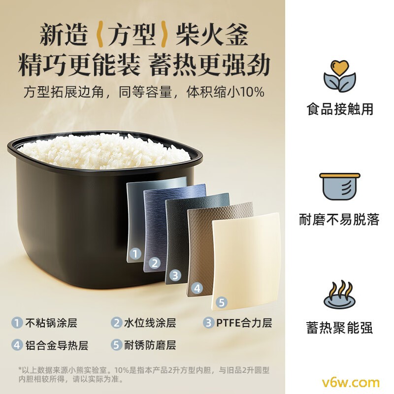 小熊DFB-Q40T5电饭煲图片