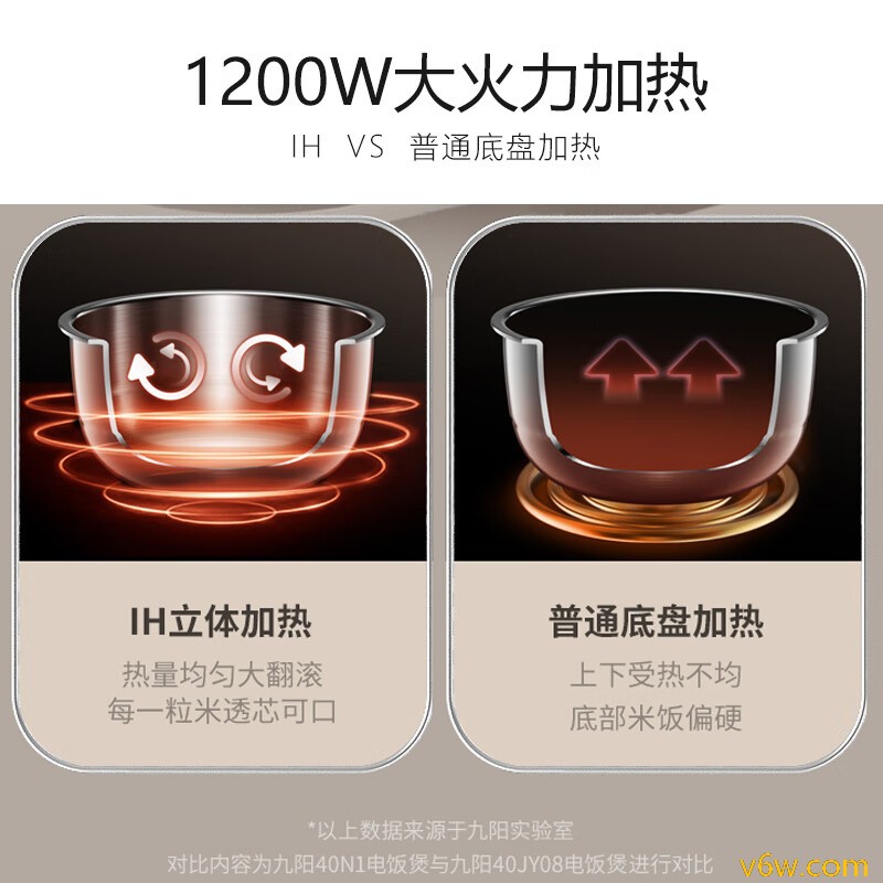 九阳40N1电饭煲图片