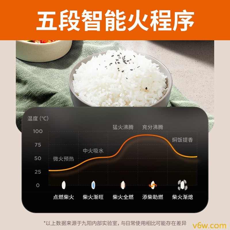 九阳F40FY-F855电饭煲图片