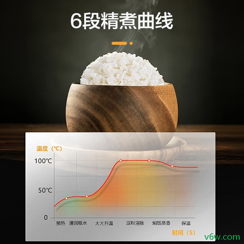 大松GDCF-4011C电饭煲图片