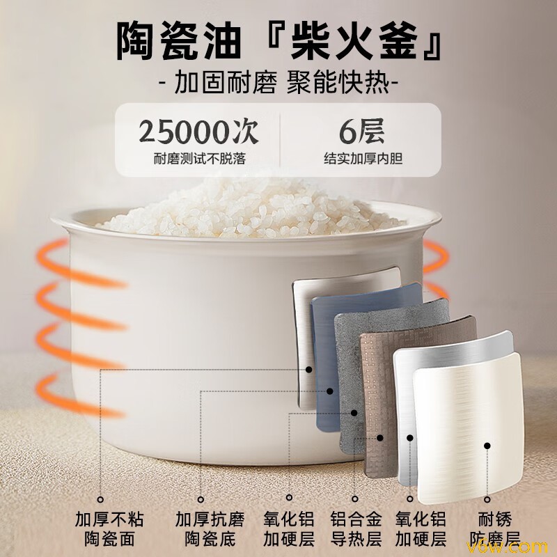 小熊DFB-P30D1电饭煲图片