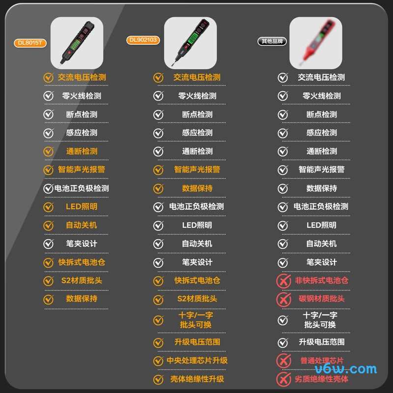 得力DL902103验电笔图片