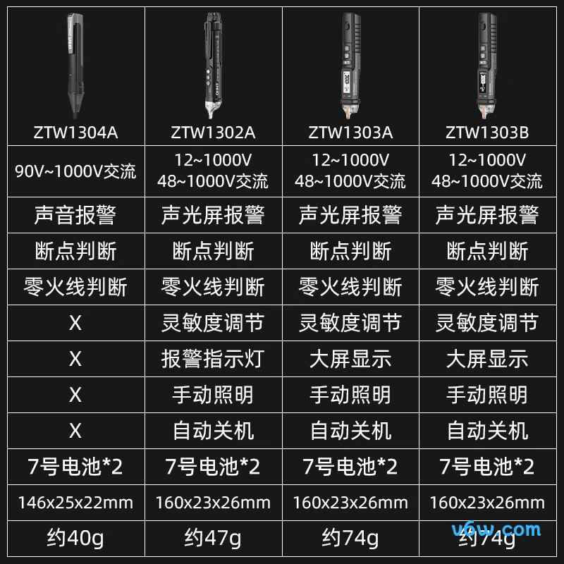 正泰ZTW1303A验电笔图片