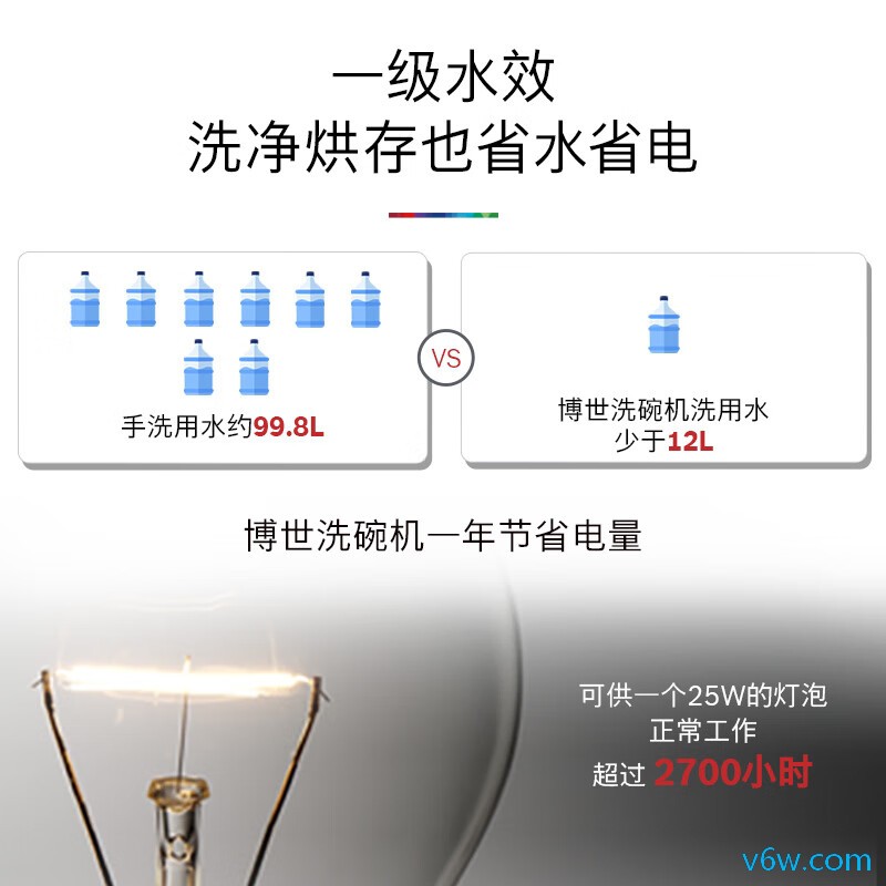 博世SJU6ZKS00C洗碗机图片