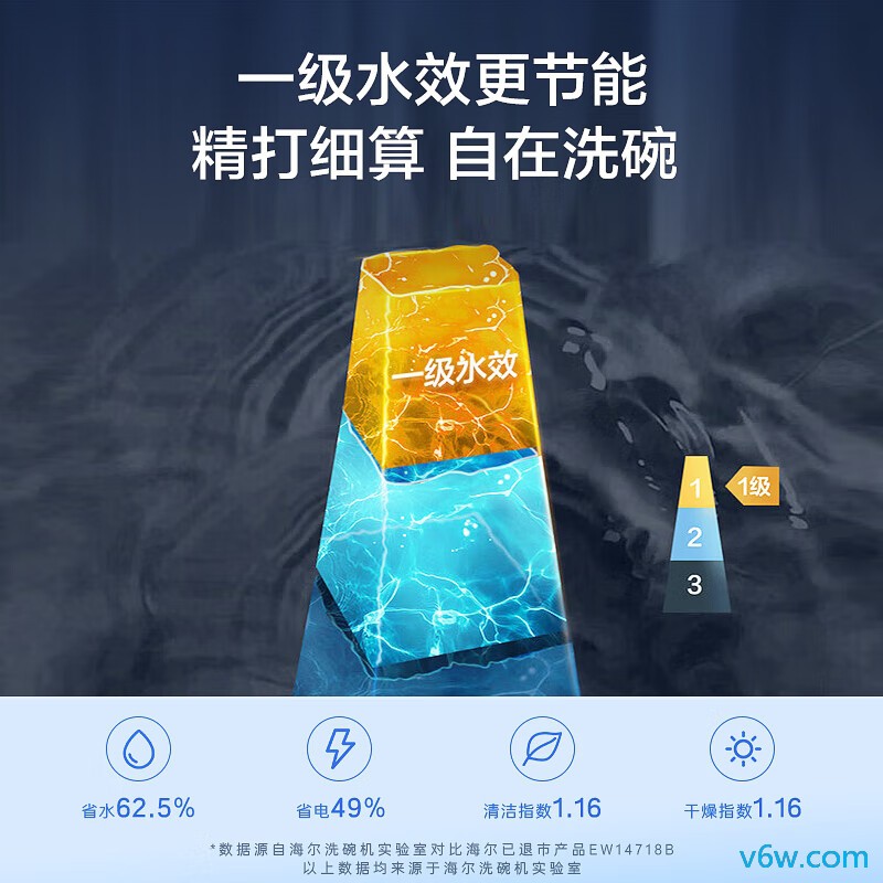 海尔EYW153286WL洗碗机图片