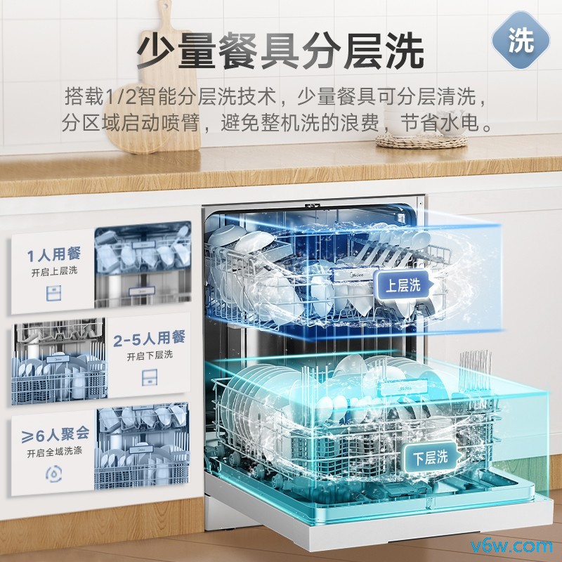 美的RX600-W洗碗机图片