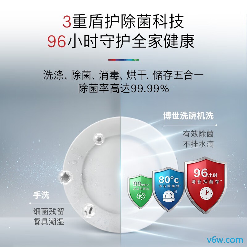 博世SJU6ZKS00C洗碗机图片