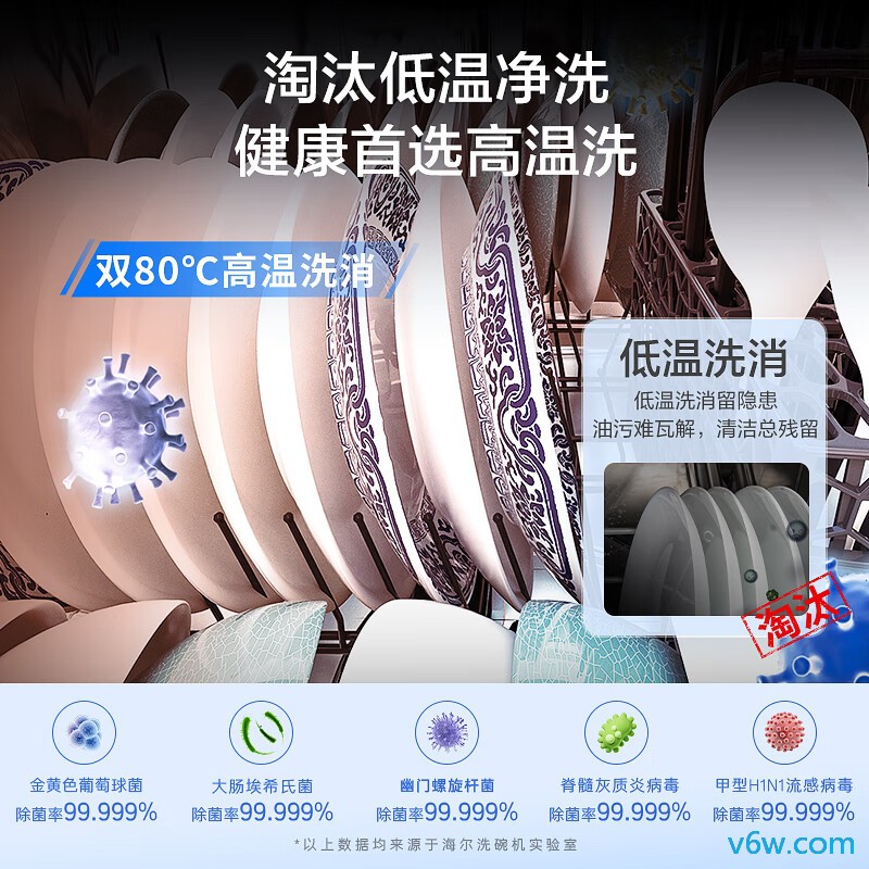 海尔EYW153286WL洗碗机图片