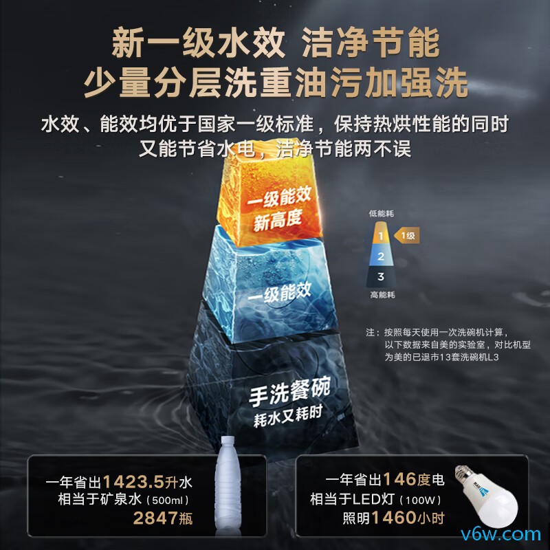 美的WX2000洗碗机图片