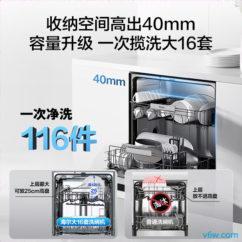 海尔EYBW164286GGU1