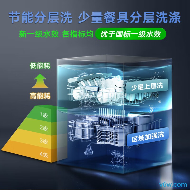 美的RX600Pro洗碗机图片
