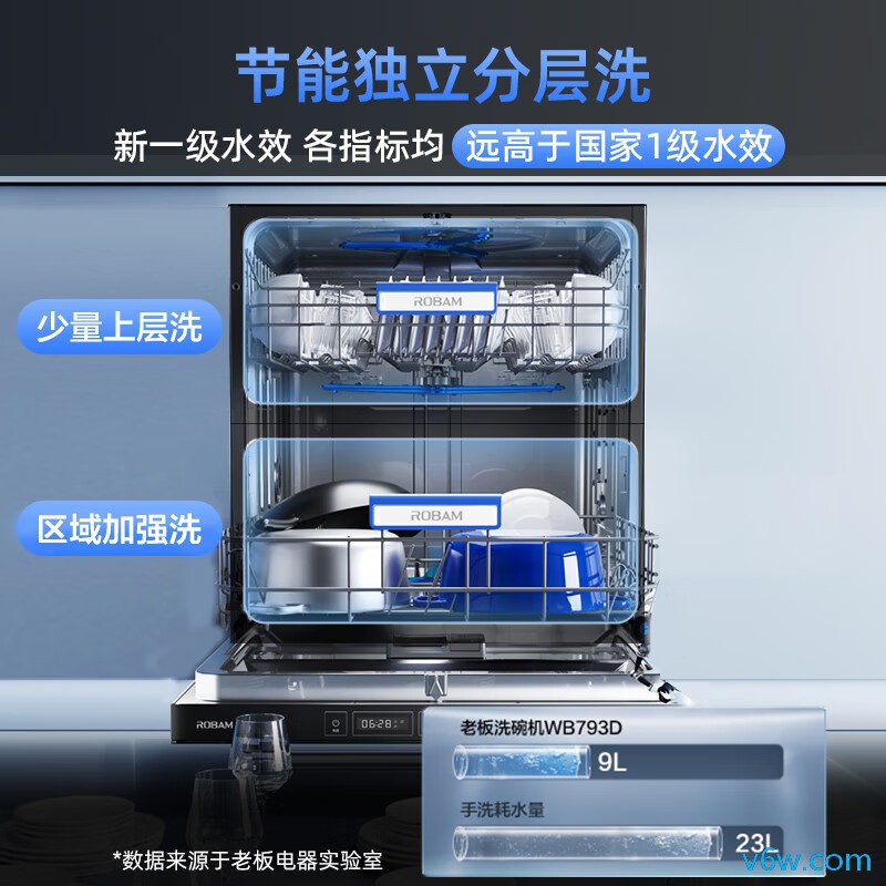 老板WB793D洗碗机图片