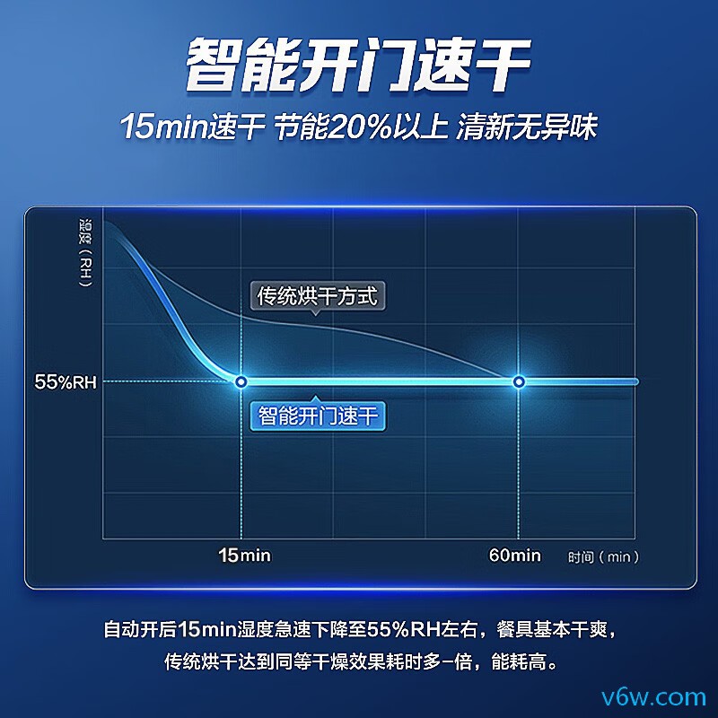 海尔EYW13029D洗碗机图片