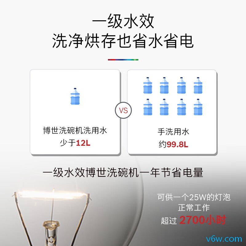 博世SJS4EKB00C洗碗机图片