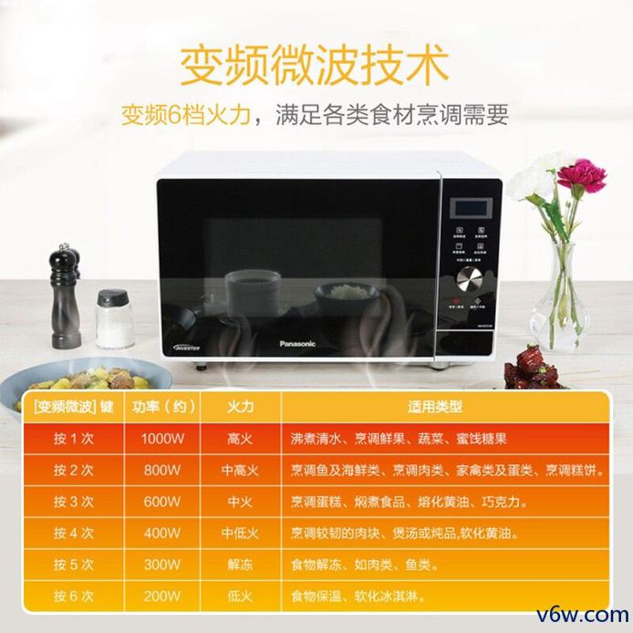 松下NN-GF37JW微波炉图片