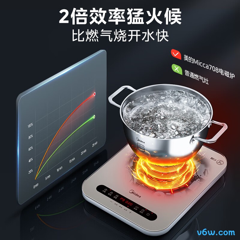 美的C22-Micca708电磁炉图片