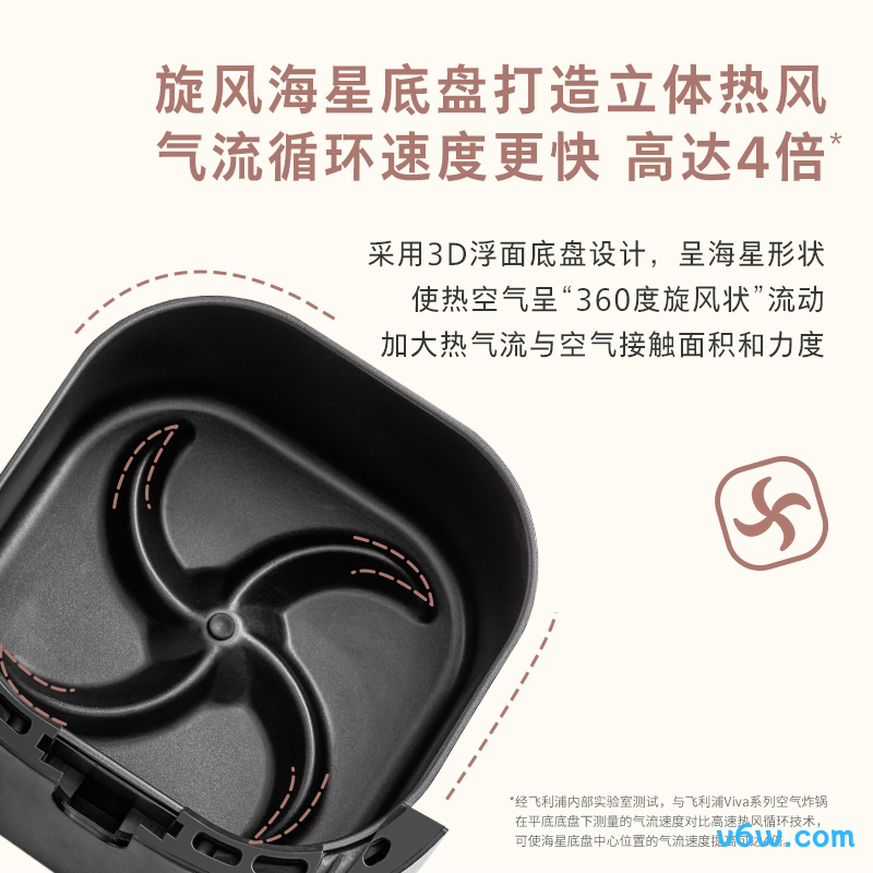 飞利浦HD9200空气炸锅图片