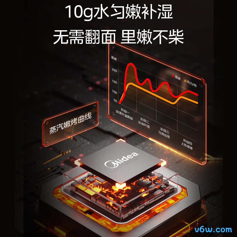 美的KZC559P6空气炸锅图片