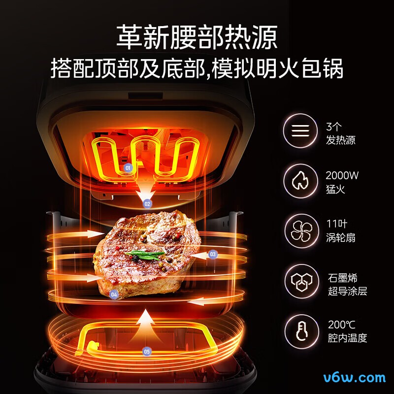 美的KZS6091XM空气炸锅图片