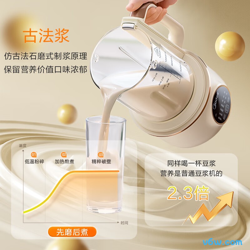 美的DJ12B-FB80E71豆浆机图片