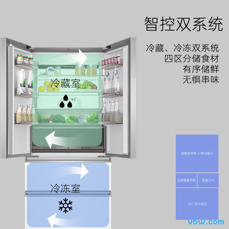 卡萨帝BCD-550WGCFDM4WKU1冰箱图片