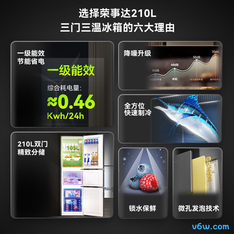 荣事达R210T冰箱图片