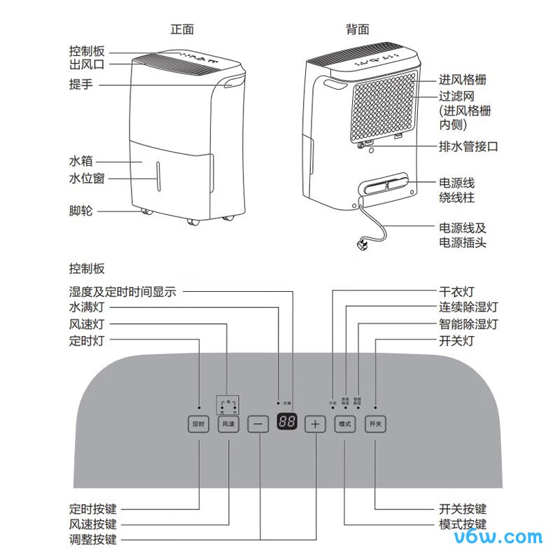 美的CF18BD/N7-DF3除湿机图片