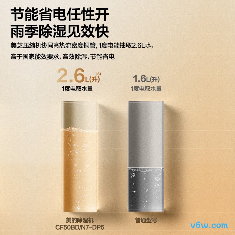 美的CF50BD/N7-DP5除湿机图片
