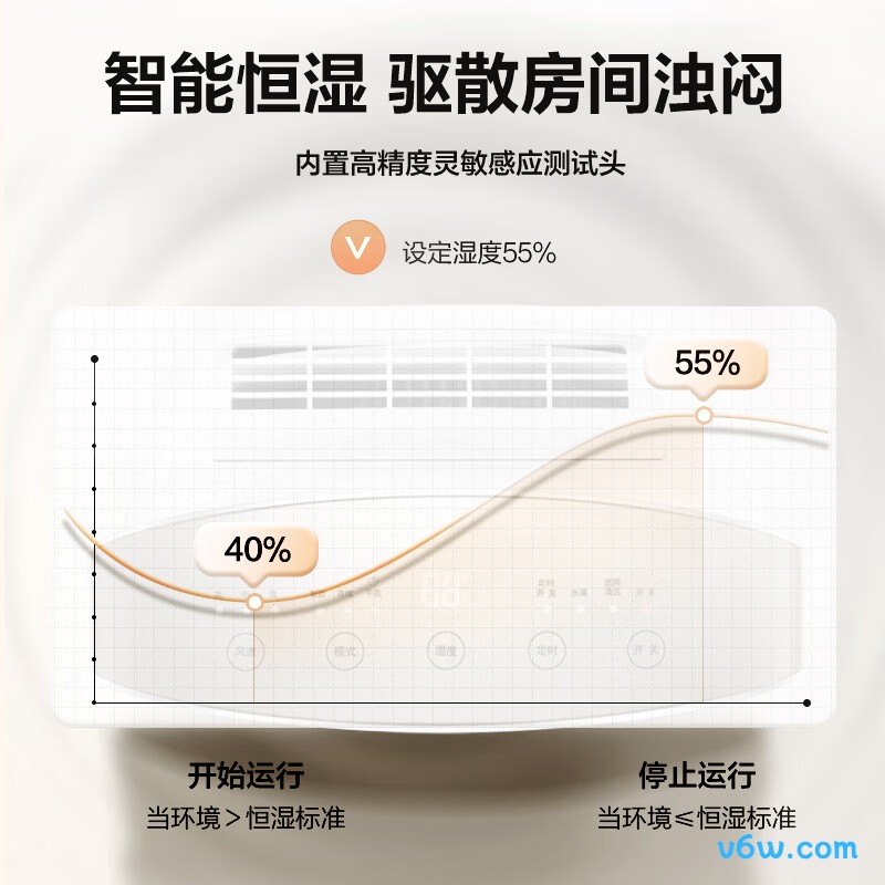 格力DH20EH除湿机图片