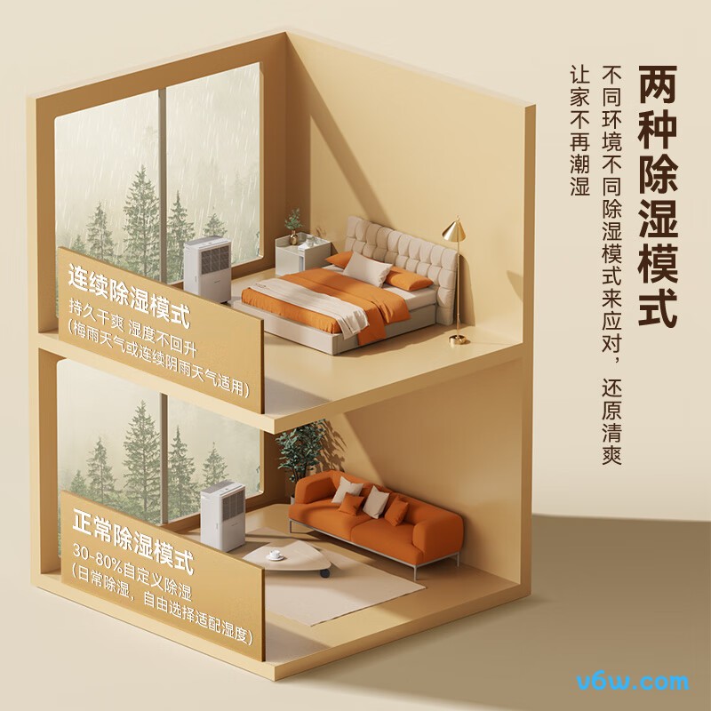 海信CF20BD/SH除湿机图片