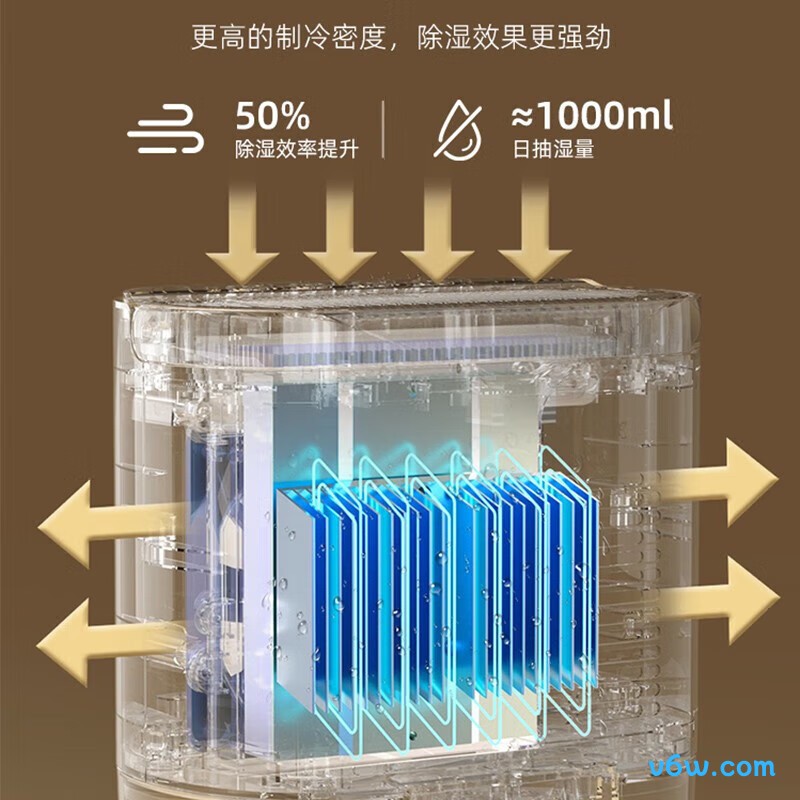 志高ZG-908EA除湿机图片